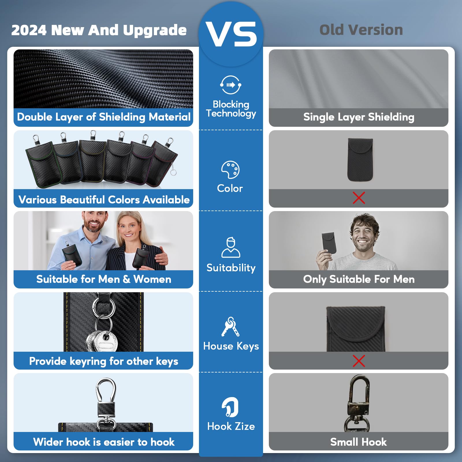 Faraday Bag Key Fob Protector | RFID Signal Blocking Pouch for Car Anti-Theft Security